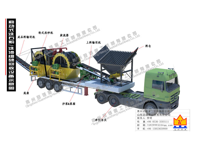 石粉洗沙設(shè)備 石粉洗沙設(shè)備